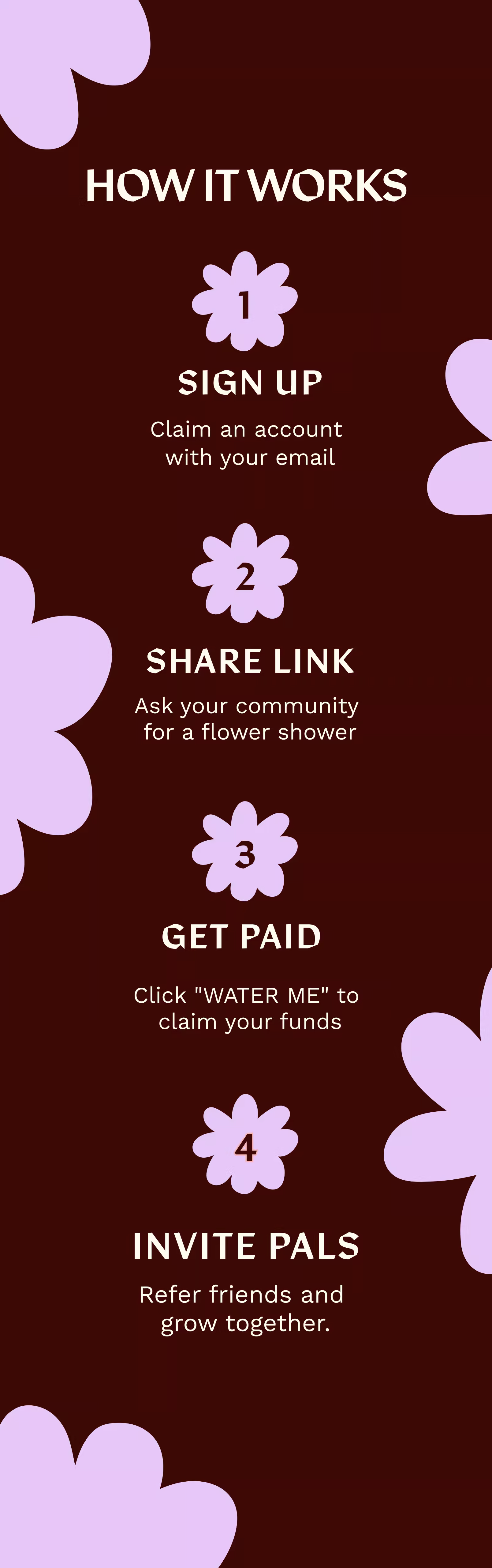 How FLWRS works - Step by step guide for mobile view